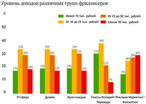 робота в інтернеті 