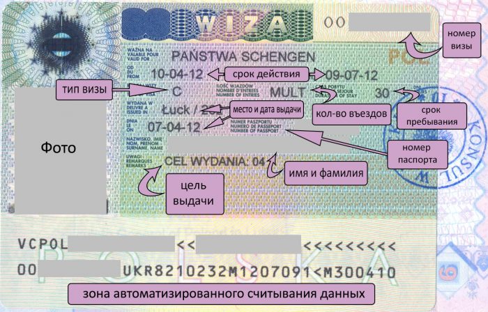 Обозначения на шенгенской визе