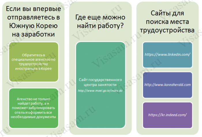 Пошук роботи