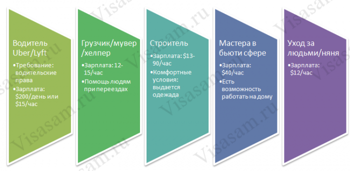 Вакансії, які не потребують досвіду роботи