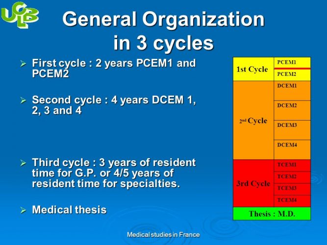 Медична освіта у Франції