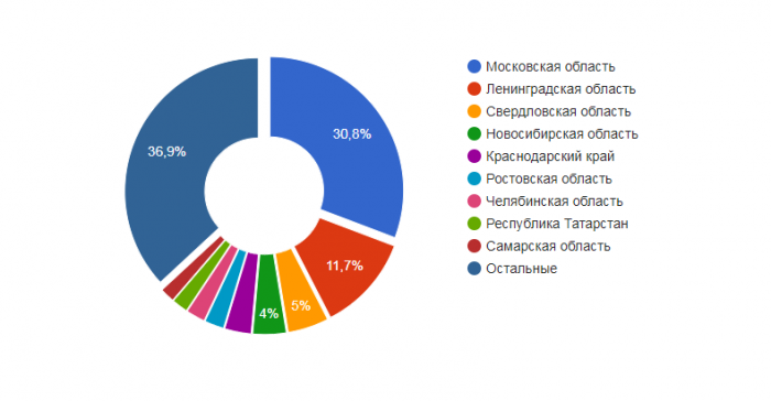 Відкриті вакансії