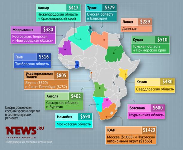 Зарплати країн Африки