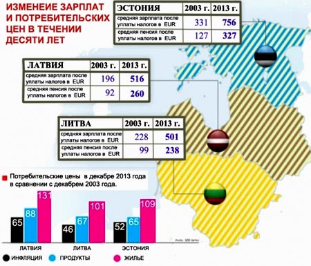 зарплата у Литві