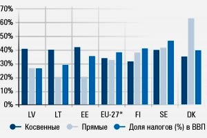 прибутковий податок у литві