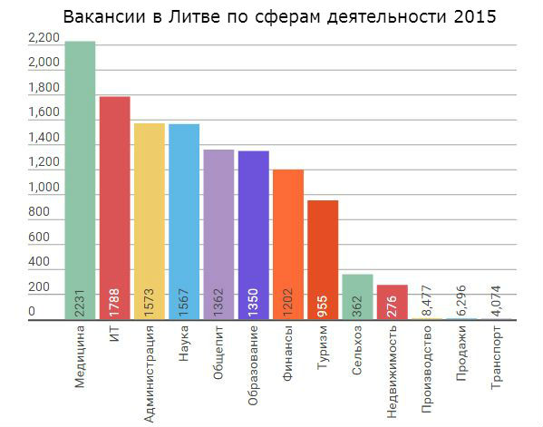 Кількість вакансій 