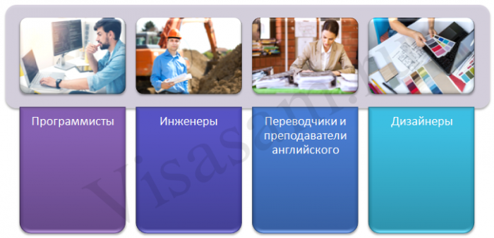 Які професії потребують високоосвічених фахівців у Таїланді?