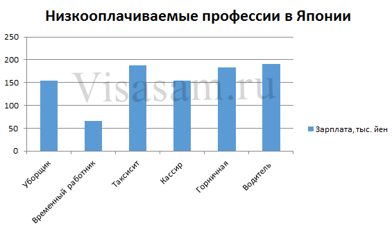 Мінімальні зарплати