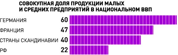 малі підприємства в Німеччині 