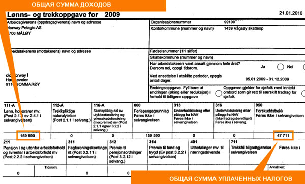 Норвегія податки 