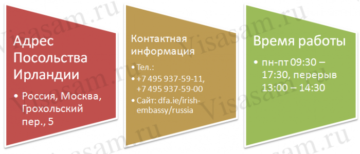 Посольство Ірландії в Росії: контакти