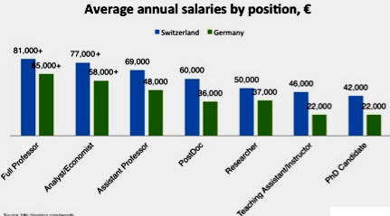зарплата у швейцарії