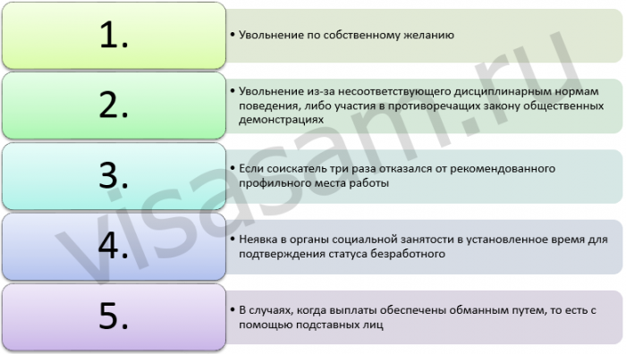 відмова у допомозі з безробіття у Швеції