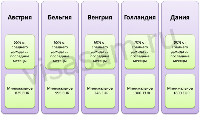 виплати з безробіття в країнах Європи