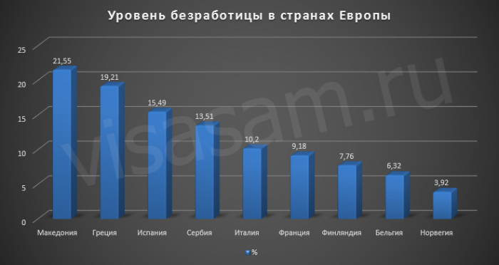 безробіття в європейських країнах