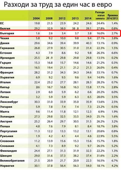 зарплата за годину 