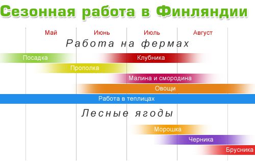 сезонна робота у Фінляндії