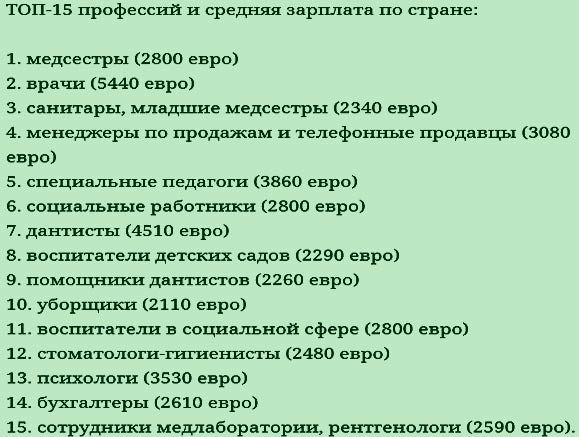 Затребувані професії