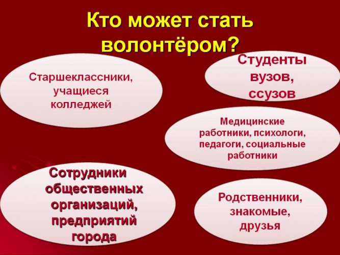 Хто може стати волонтером