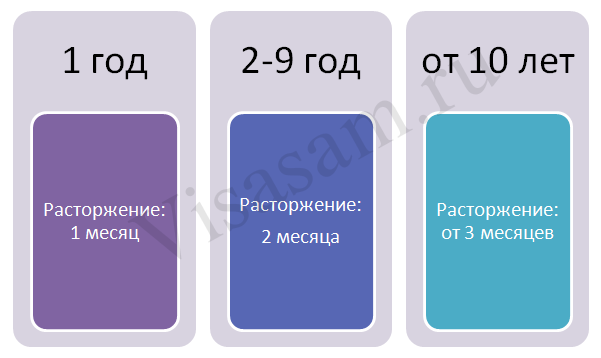 Залежність швидкості розірвання угоди про роботу від часу роботи