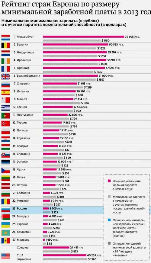 порівняння зарплат