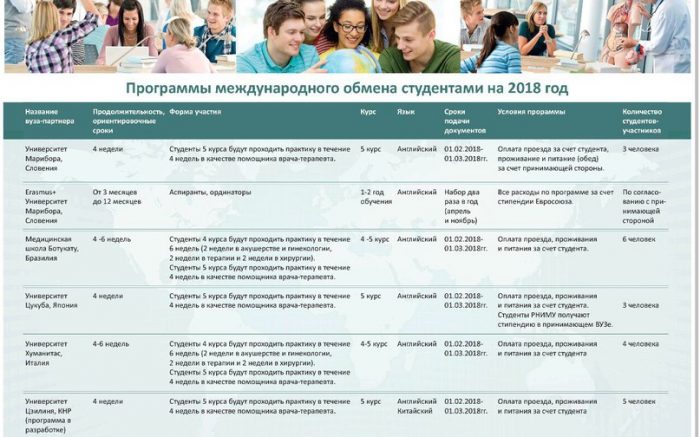 Програми міжнародного обміну студентами на 2022 рік РНІМУ ім.  Н.І.  Пирогова