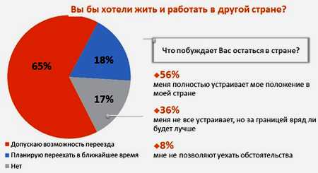 графік роботи за кордоном