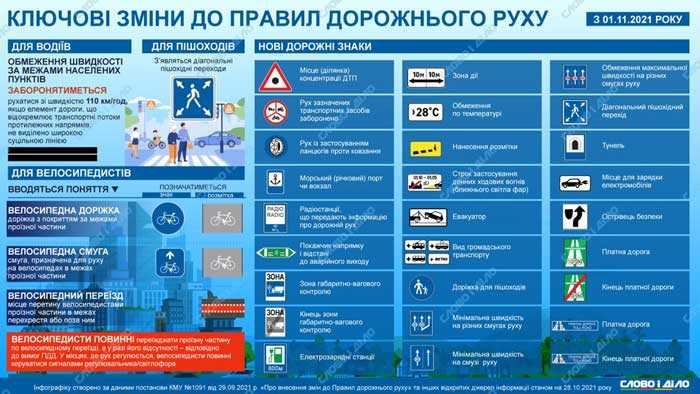 pdd ukrainy2023 5 - Тести онлайн за правилами дорожнього руху України на 2023 рік