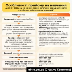 Как абитуриентам из особо опасных территорий поступит в высшее образование в 2022 году