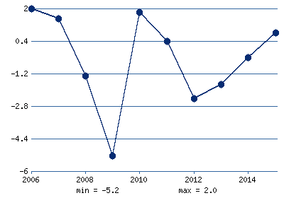 Економіка Італії