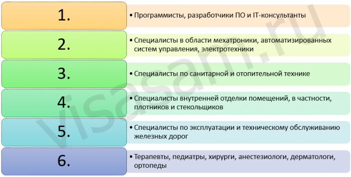 недолік фахівців у Німеччині