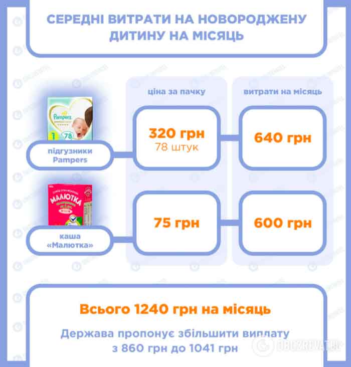 vtoroqj rebenok 1 - Допомога при народженні другої дитини в Україні в 2023 році