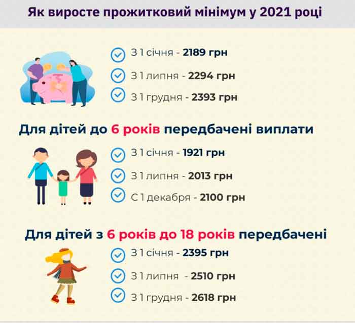 vtoroqj rebenok 2 - Допомога при народженні другої дитини в Україні в 2023 році