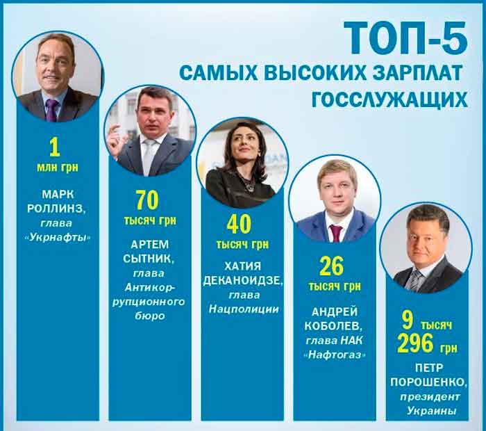 zarplata gosslujzshih 2 - Останні новини про підвищення зарплати держслужбовців в Україні в 2023 році