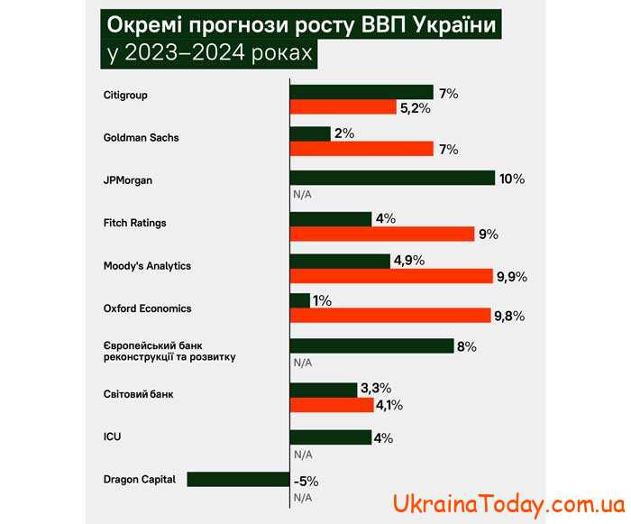 Какова будет инфляция в Украине в 2024 году