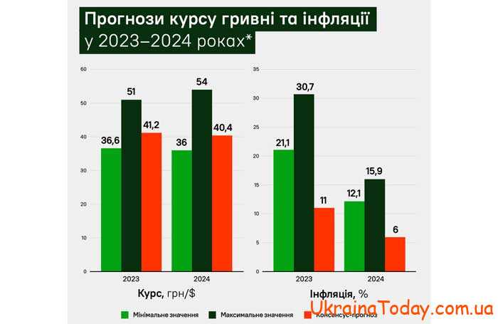 Инфляция в Украине в 2024 году