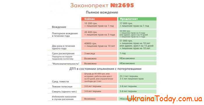 Новые штрафы 2024 года в Украине