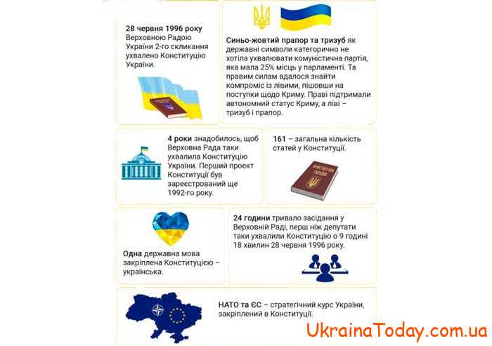 День Конституции Украины