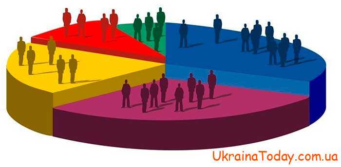 Численность населения Украины на 2024 год. Перепись
