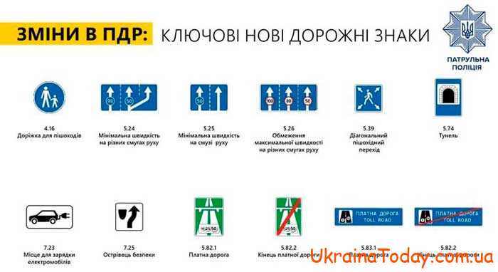 Правила дорожного движения Украины 2024