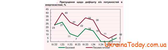 Какие будут тарифы для населения на электроэнергию в 2024 году в Украине