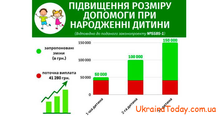 Выплаты при рождении второго ребенка в 2024 году в Украине