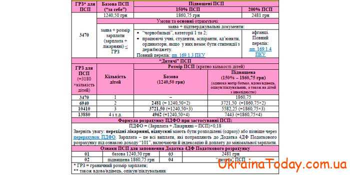 Социальная льгота в Украине