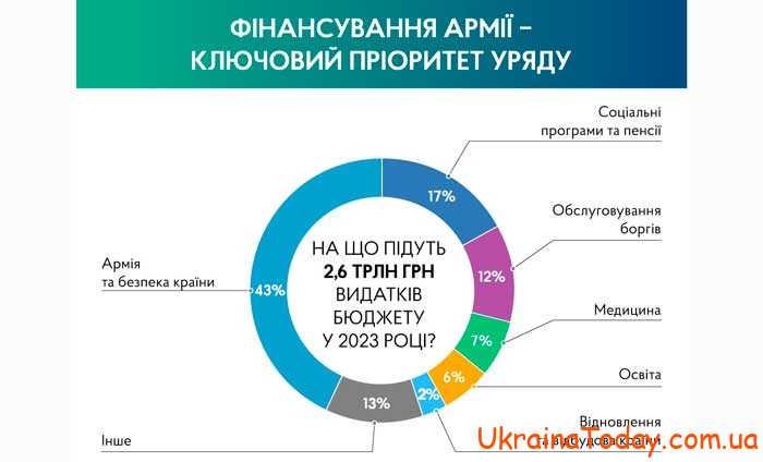 В 2024 году в Украине планируются важные изменения в начислении ЕСВ
