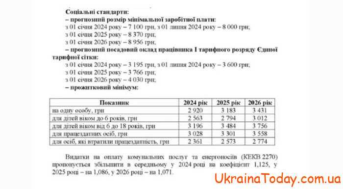 Начисление зарплаты в Украине