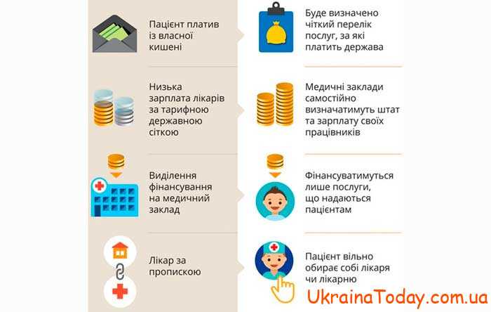 Медицинская реформа в Украине 