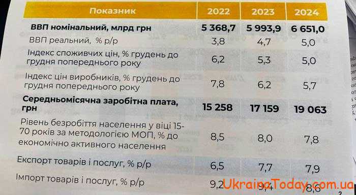 Начисление зарплаты в 2024 году