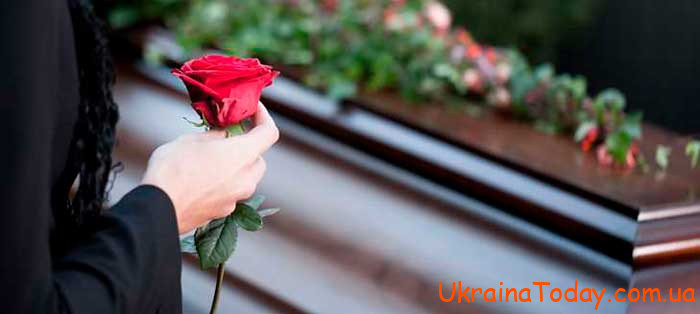 Каким будет размер пособия на погребение 2024 год в Украине