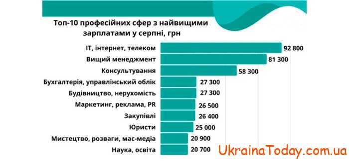 В 2024 году бюджетникам в Украине ожидается повышение должностных окладов
