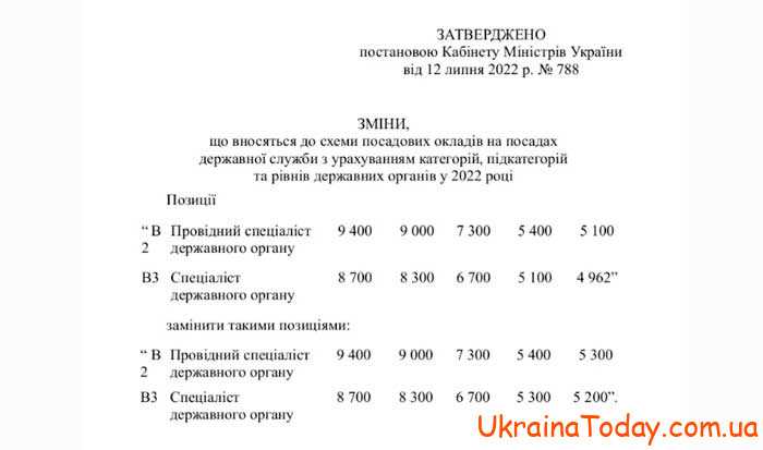 В 2024 году бюджетникам в Украине ожидается повышение окладов